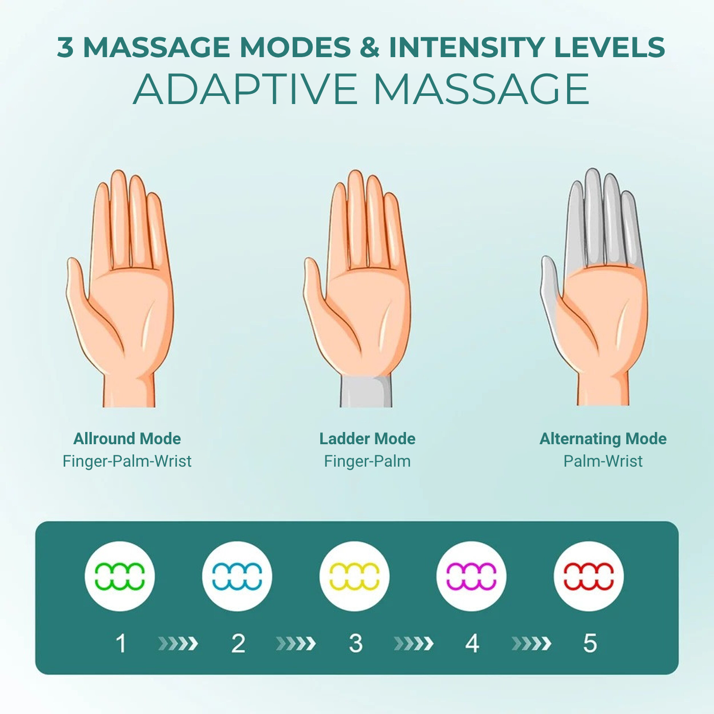 Hand Relief Therapy Massager Device