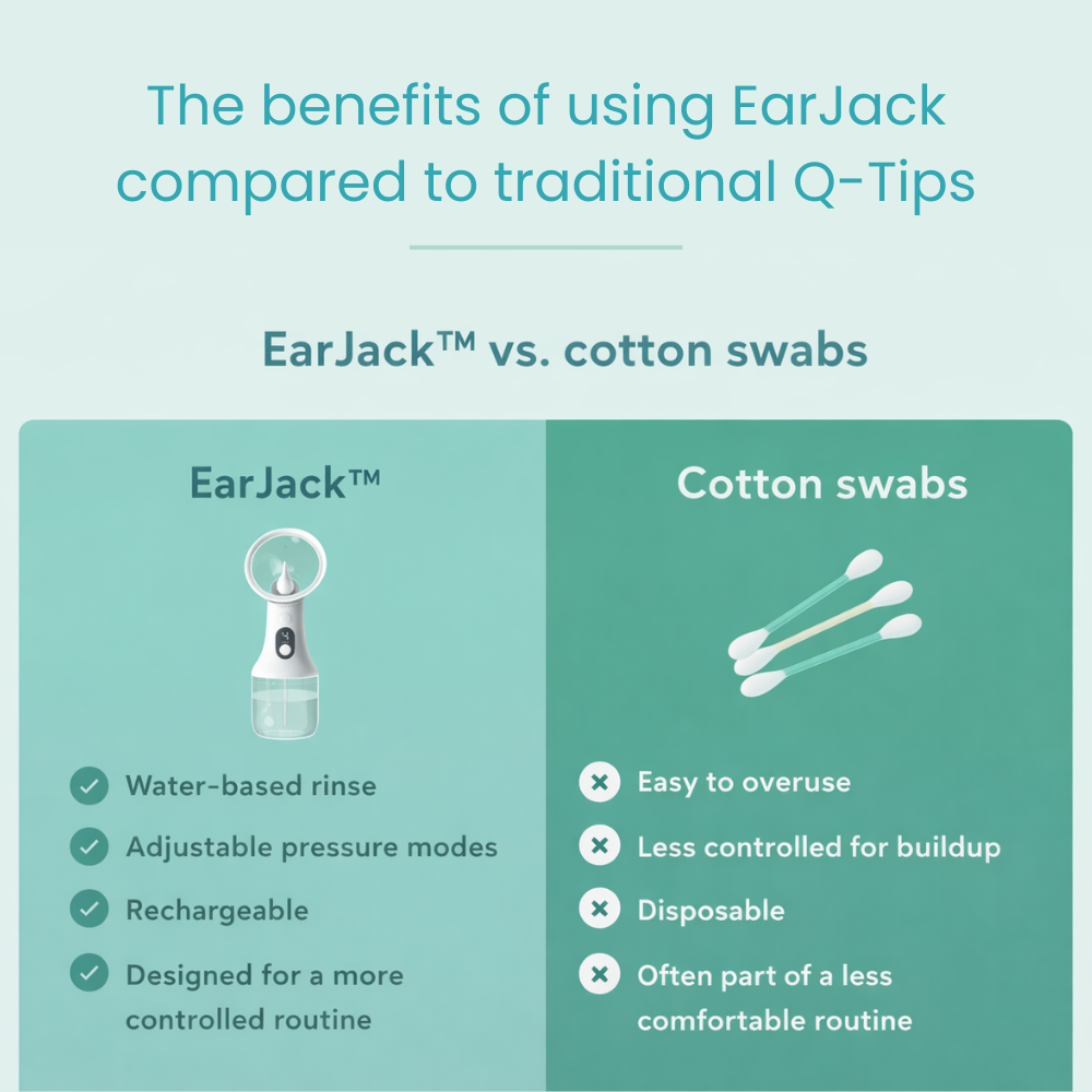 EarJack™ Electric Ear Cleaning Irrigator