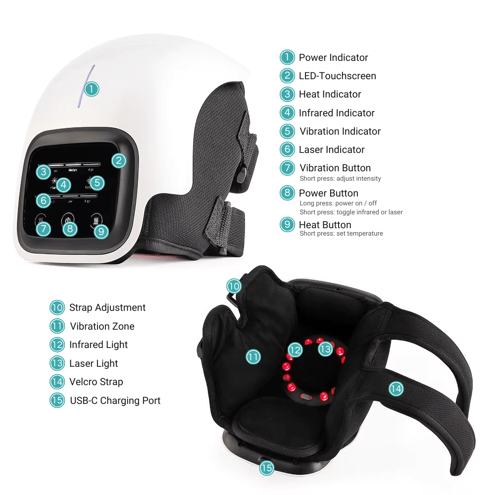 Controls, Usage - KneeJack - Power Indicator, LED-Touchscreen, Heat Indicator, Infrared Indicator, Vibration Indicator, Laser Indicator, Power Button, Vibration Button, Heat Button, Strap Adjustment, Vibration Zone, Infrared Light, Laser Sight, Velcro Strap, USB-Charging Port