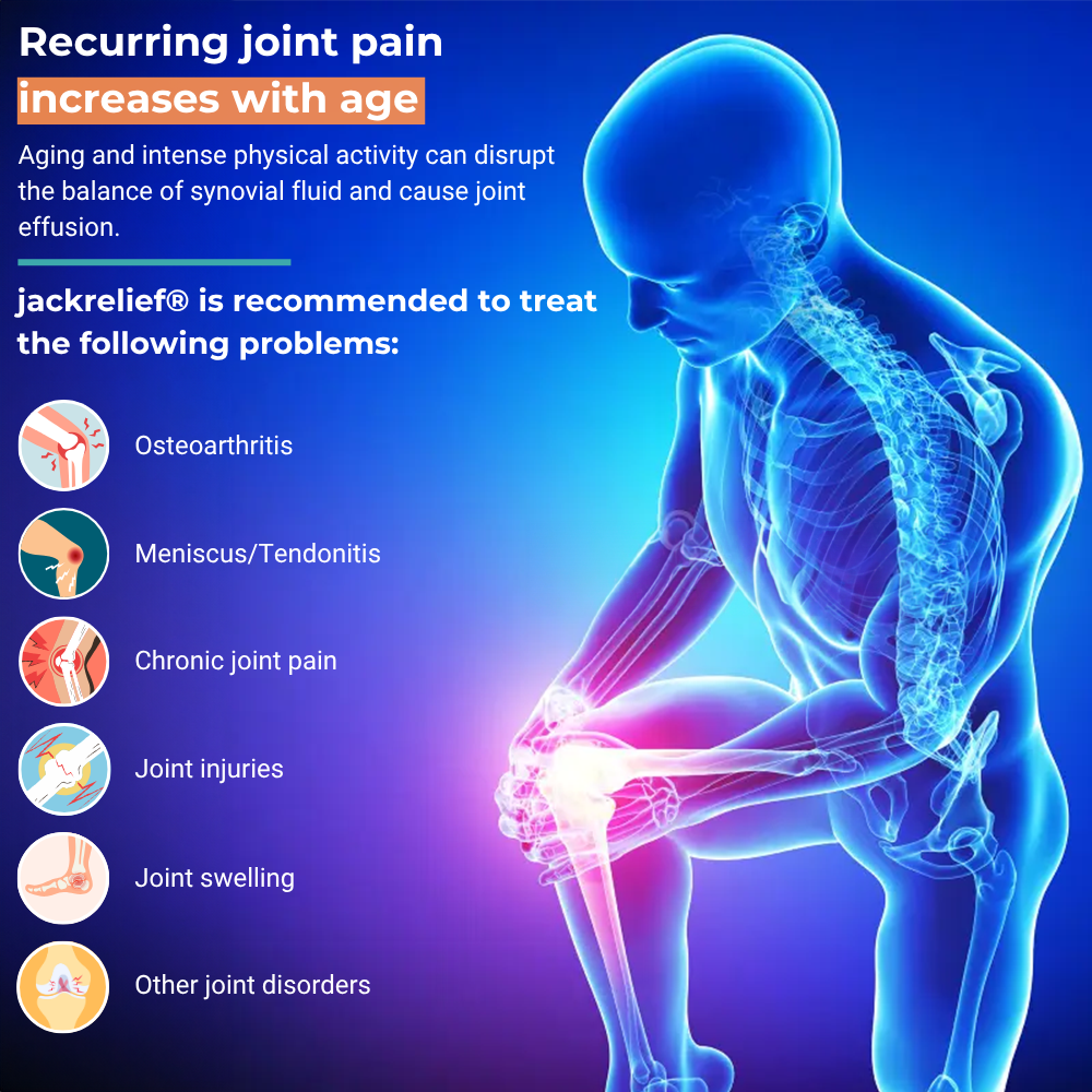 Joint Pain Increasing with age - Osteoarthritis, Meniscus / Tendonitis, Chronic joint pain, Joint injuries, Joint swelling, Other joint disorders